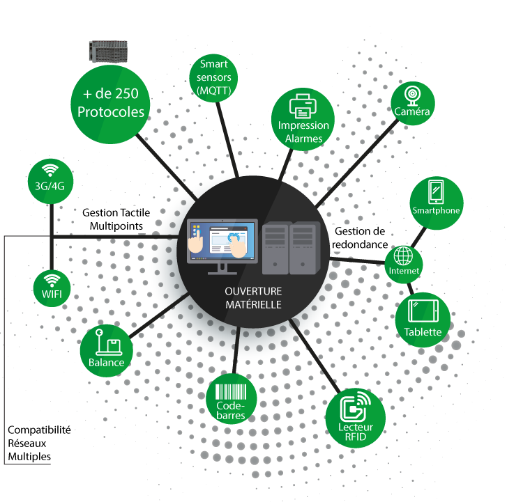 indusoft-web-studio-kep indusoft-web-studio-kep